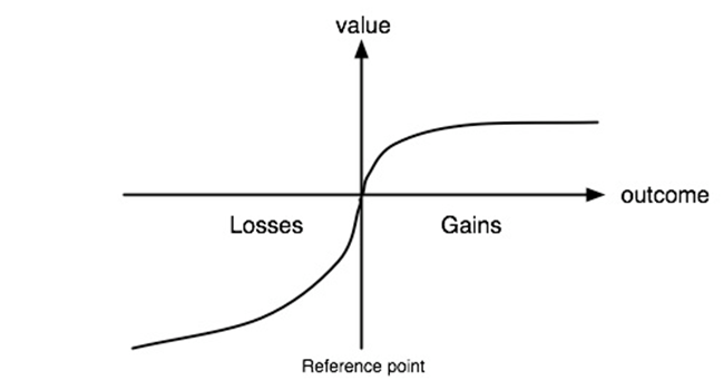 value-outcome-chart