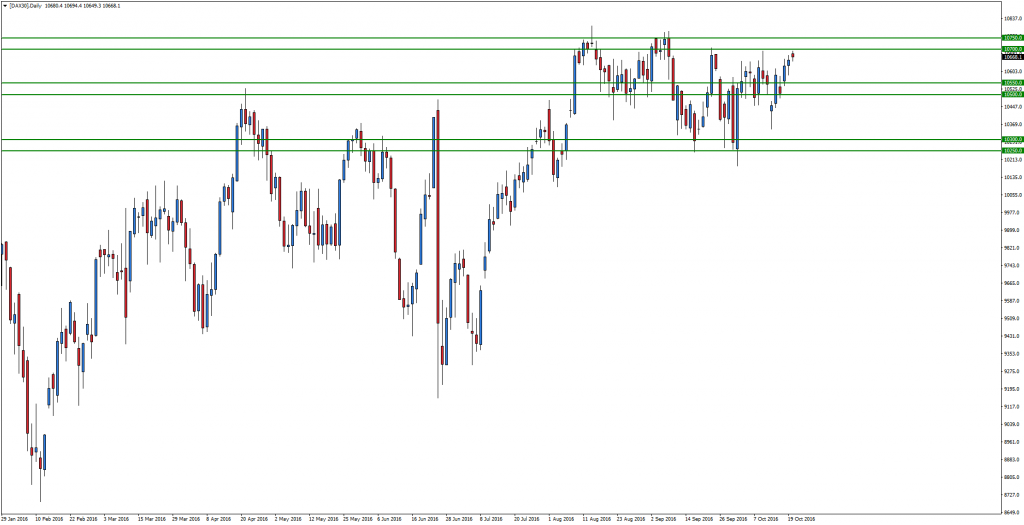 dax30daily-14-1