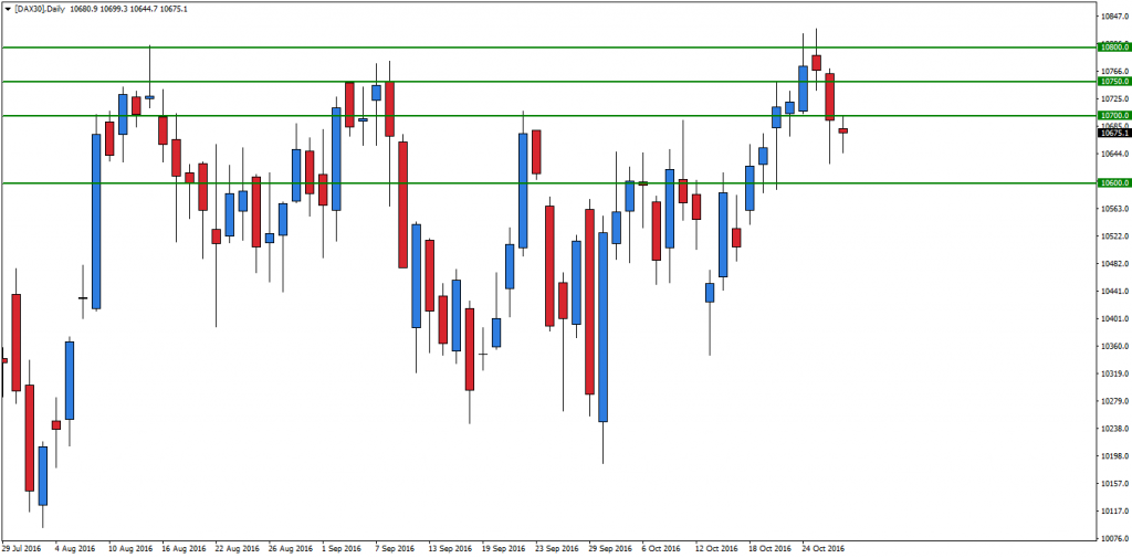 dax30daily-19