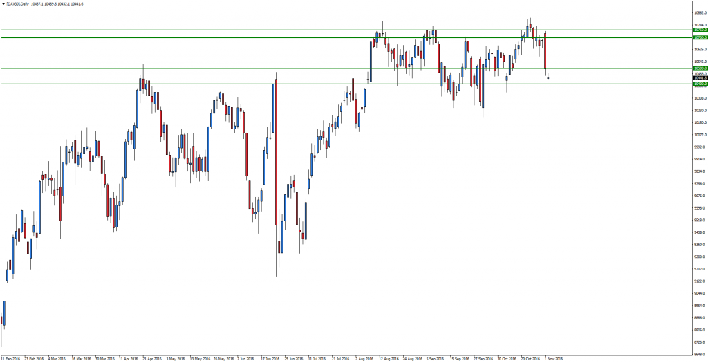 dax30daily