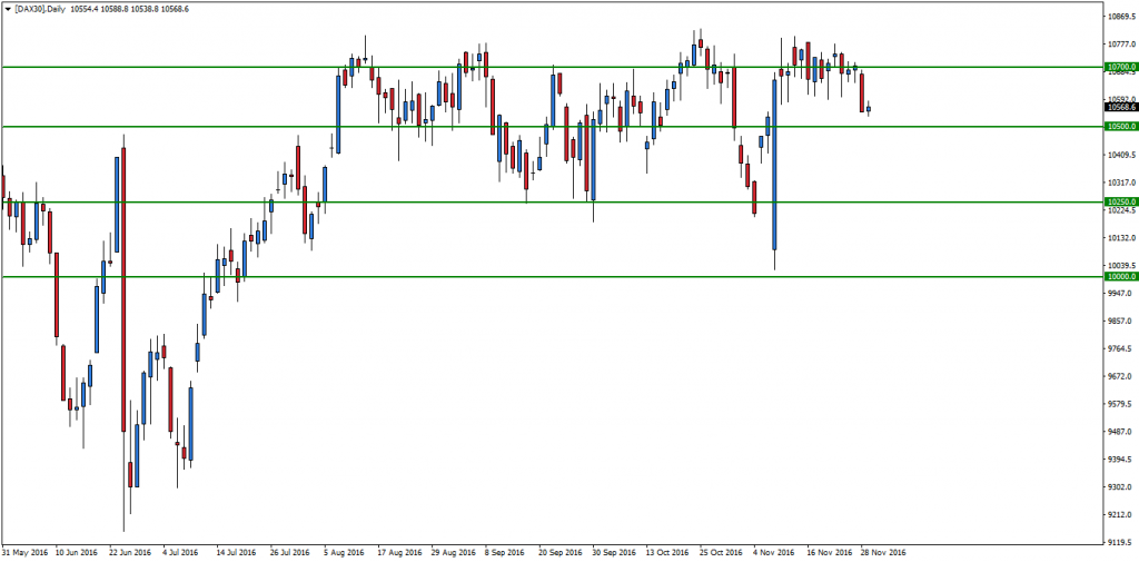 dax30daily-18