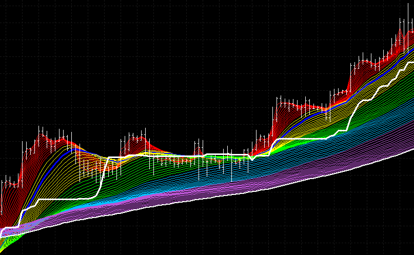 rainbow-chart
