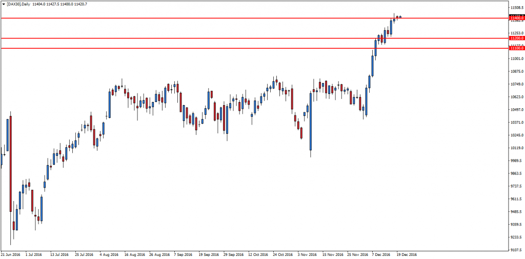 dax30daily-11