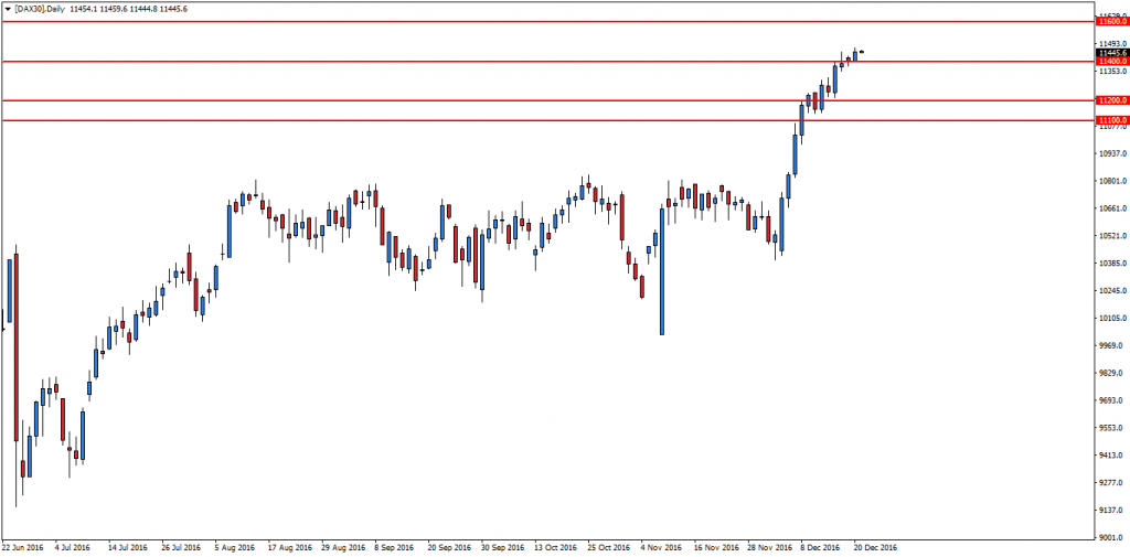 dax30daily-12