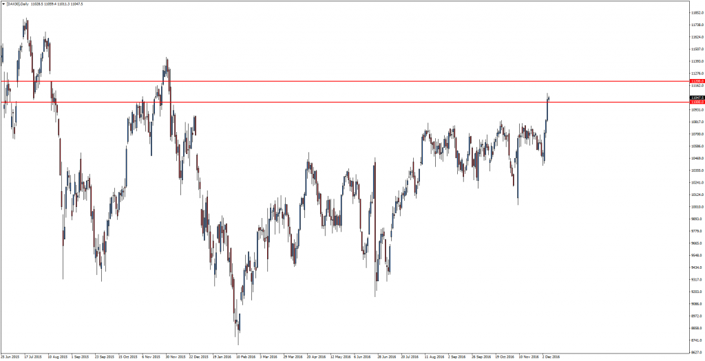 dax30daily-3