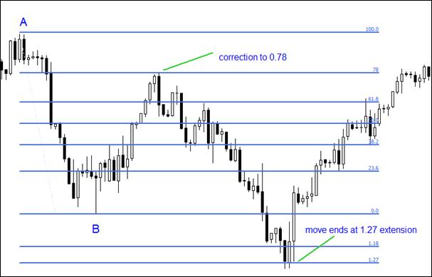 fibonacci-trading-guide-image-029