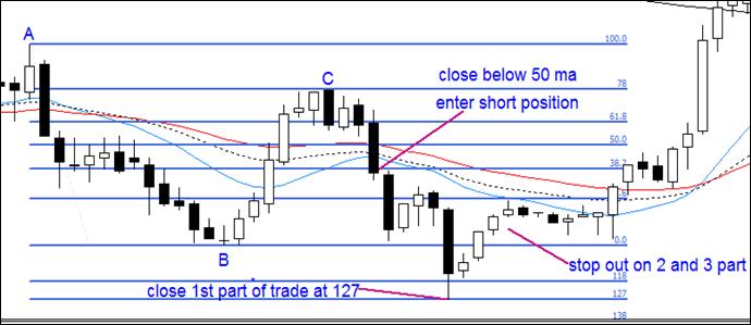 fibonacci-trading-guide-image-061