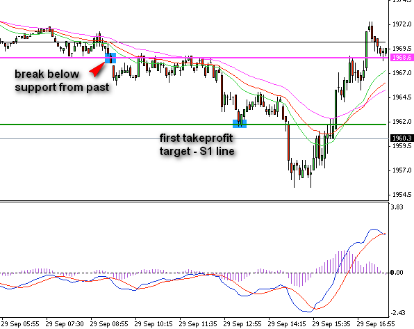 forex-trading-strategy-example-2-10-spx